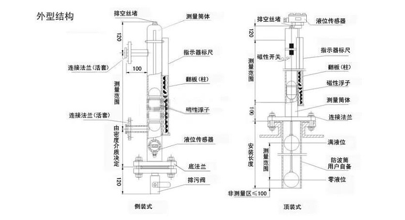 磁翻板液位計(jì)結(jié)構(gòu)圖